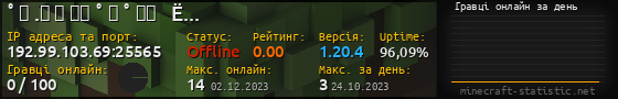 Юзербар 560x90 с графіком гравців онлайн для сервера 192.99.103.69:25565