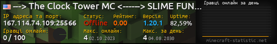 Юзербар 560x90 с графіком гравців онлайн для сервера 167.114.74.109:25566