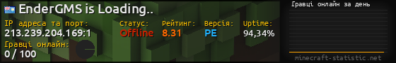 Юзербар 560x90 с графіком гравців онлайн для сервера 213.239.204.169:1
