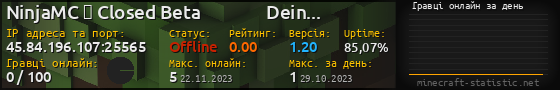 Юзербар 560x90 с графіком гравців онлайн для сервера 45.84.196.107:25565