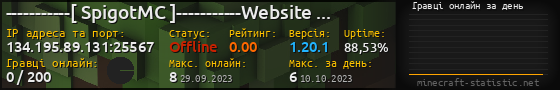 Юзербар 560x90 с графіком гравців онлайн для сервера 134.195.89.131:25567