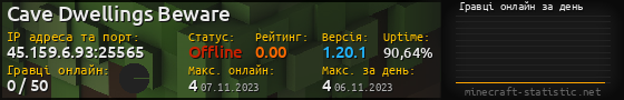 Юзербар 560x90 с графіком гравців онлайн для сервера 45.159.6.93:25565