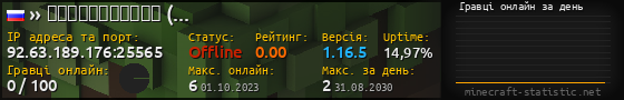 Юзербар 560x90 с графіком гравців онлайн для сервера 92.63.189.176:25565