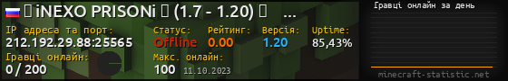 Юзербар 560x90 с графіком гравців онлайн для сервера 212.192.29.88:25565