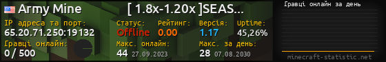 Юзербар 560x90 с графіком гравців онлайн для сервера 65.20.71.250:19132