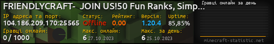 Юзербар 560x90 с графіком гравців онлайн для сервера 104.186.209.170:25565