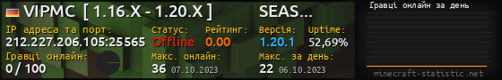 Юзербар 560x90 с графіком гравців онлайн для сервера 212.227.206.105:25565
