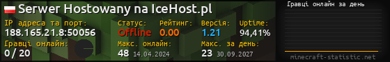 Юзербар 560x90 с графіком гравців онлайн для сервера 188.165.21.8:50056