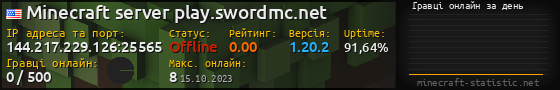 Юзербар 560x90 с графіком гравців онлайн для сервера 144.217.229.126:25565