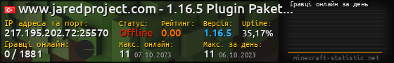 Юзербар 560x90 с графіком гравців онлайн для сервера 217.195.202.72:25570