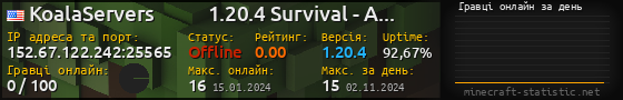 Юзербар 560x90 с графіком гравців онлайн для сервера 152.67.122.242:25565