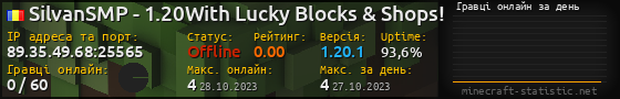 Юзербар 560x90 с графіком гравців онлайн для сервера 89.35.49.68:25565