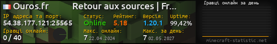 Юзербар 560x90 с графіком гравців онлайн для сервера 54.38.177.121:25565