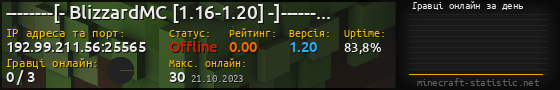 Юзербар 560x90 с графіком гравців онлайн для сервера 192.99.211.56:25565