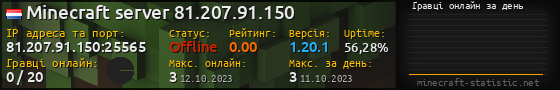 Юзербар 560x90 с графіком гравців онлайн для сервера 81.207.91.150:25565