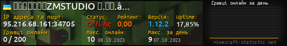 Юзербар 560x90 с графіком гравців онлайн для сервера 95.216.68.161:34705