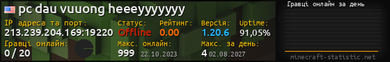 Юзербар 560x90 с графіком гравців онлайн для сервера 213.239.204.169:19220
