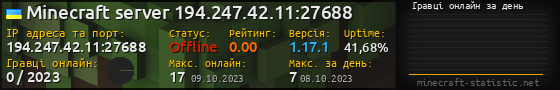 Юзербар 560x90 с графіком гравців онлайн для сервера 194.247.42.11:27688