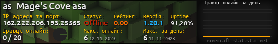 Юзербар 560x90 с графіком гравців онлайн для сервера 162.222.206.193:25565