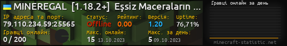 Юзербар 560x90 с графіком гравців онлайн для сервера 79.110.234.59:25565