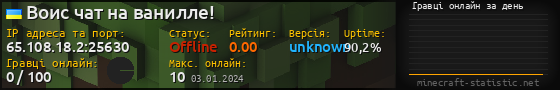 Юзербар 560x90 с графіком гравців онлайн для сервера 65.108.18.2:25630