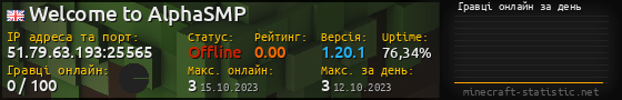 Юзербар 560x90 с графіком гравців онлайн для сервера 51.79.63.193:25565