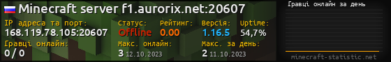 Юзербар 560x90 с графіком гравців онлайн для сервера 168.119.78.105:20607