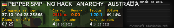 Юзербар 560x90 с графіком гравців онлайн для сервера 37.10.104.25:25565