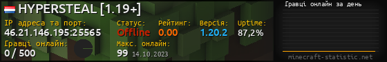 Юзербар 560x90 с графіком гравців онлайн для сервера 46.21.146.195:25565
