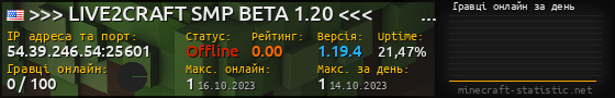 Юзербар 560x90 с графіком гравців онлайн для сервера 54.39.246.54:25601