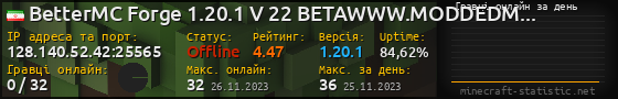 Юзербар 560x90 с графіком гравців онлайн для сервера 128.140.52.42:25565