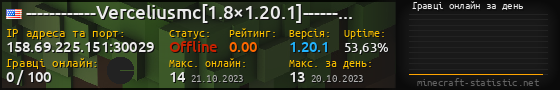 Юзербар 560x90 с графіком гравців онлайн для сервера 158.69.225.151:30029