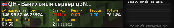 Юзербар 560x90 с графіком гравців онлайн для сервера 146.59.52.46:25924