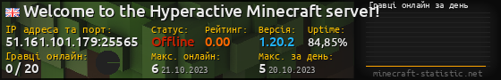 Юзербар 560x90 с графіком гравців онлайн для сервера 51.161.101.179:25565