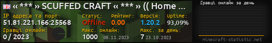 Юзербар 560x90 с графіком гравців онлайн для сервера 51.81.221.166:25568