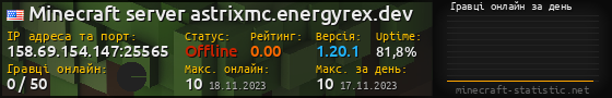 Юзербар 560x90 с графіком гравців онлайн для сервера 158.69.154.147:25565
