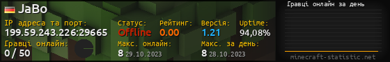 Юзербар 560x90 с графіком гравців онлайн для сервера 199.59.243.226:29665