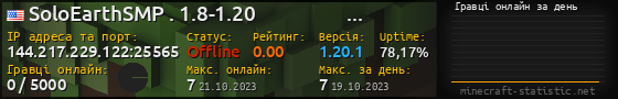 Юзербар 560x90 с графіком гравців онлайн для сервера 144.217.229.122:25565