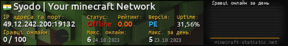 Юзербар 560x90 с графіком гравців онлайн для сервера 49.12.242.200:19132