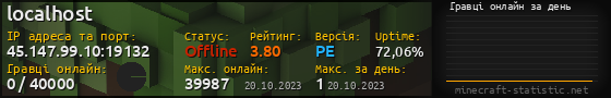 Юзербар 560x90 с графіком гравців онлайн для сервера 45.147.99.10:19132