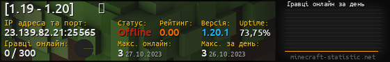 Юзербар 560x90 с графіком гравців онлайн для сервера 23.139.82.21:25565