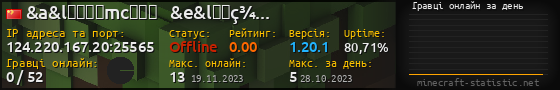 Юзербар 560x90 с графіком гравців онлайн для сервера 124.220.167.20:25565