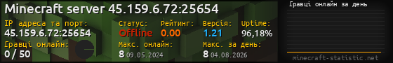 Юзербар 560x90 с графіком гравців онлайн для сервера 45.159.6.72:25654