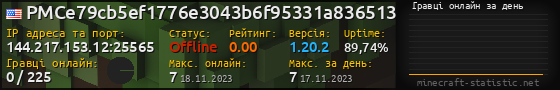 Юзербар 560x90 с графіком гравців онлайн для сервера 144.217.153.12:25565