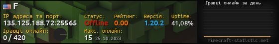 Юзербар 560x90 с графіком гравців онлайн для сервера 135.125.188.72:25565