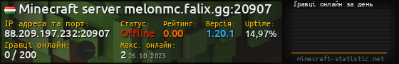 Юзербар 560x90 с графіком гравців онлайн для сервера 88.209.197.232:20907