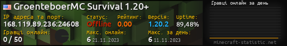 Юзербар 560x90 с графіком гравців онлайн для сервера 168.119.89.236:24608