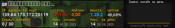 Юзербар 560x90 с графіком гравців онлайн для сервера 139.84.173.172:25119