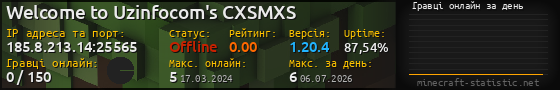 Юзербар 560x90 с графіком гравців онлайн для сервера 185.8.213.14:25565