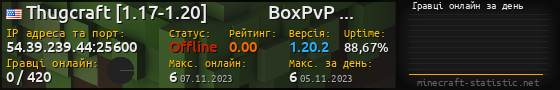 Юзербар 560x90 с графіком гравців онлайн для сервера 54.39.239.44:25600